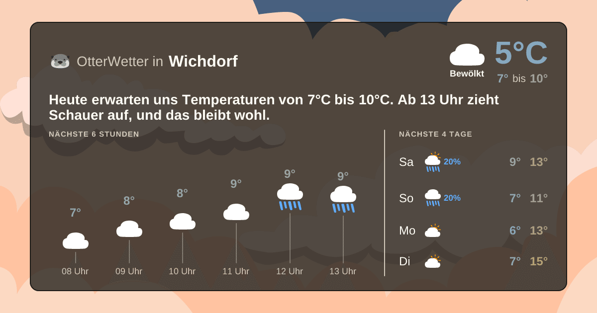 OtterWetter-Widget Wichdorf