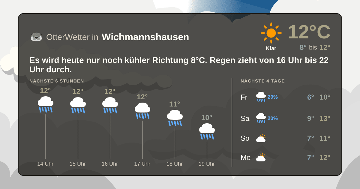 OtterWetter-Widget Wichmannshausen