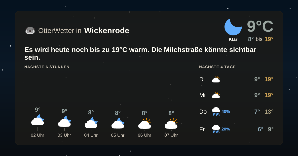 OtterWetter-Widget Wickenrode