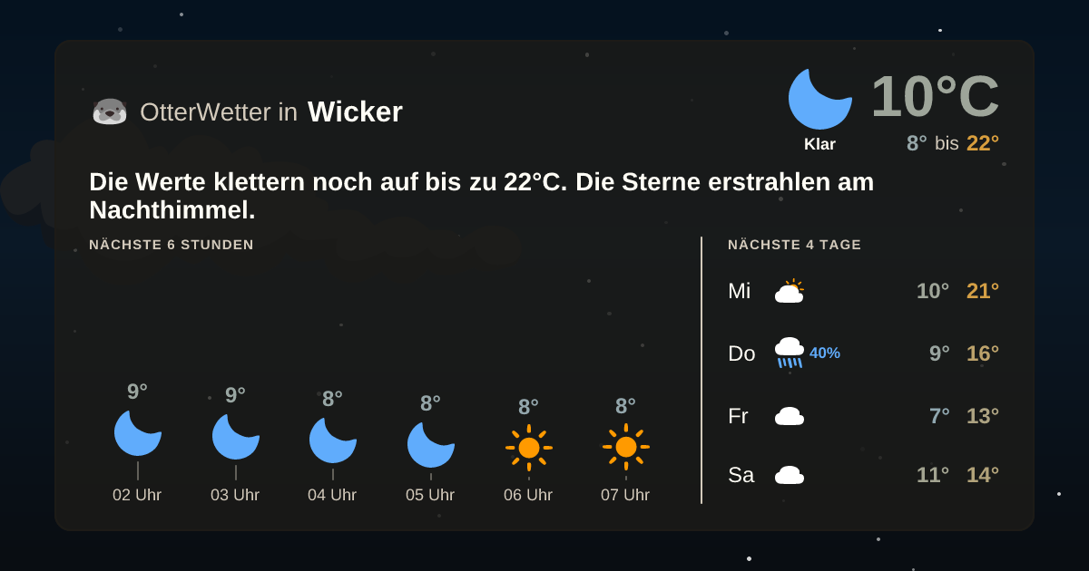 OtterWetter-Widget Wicker
