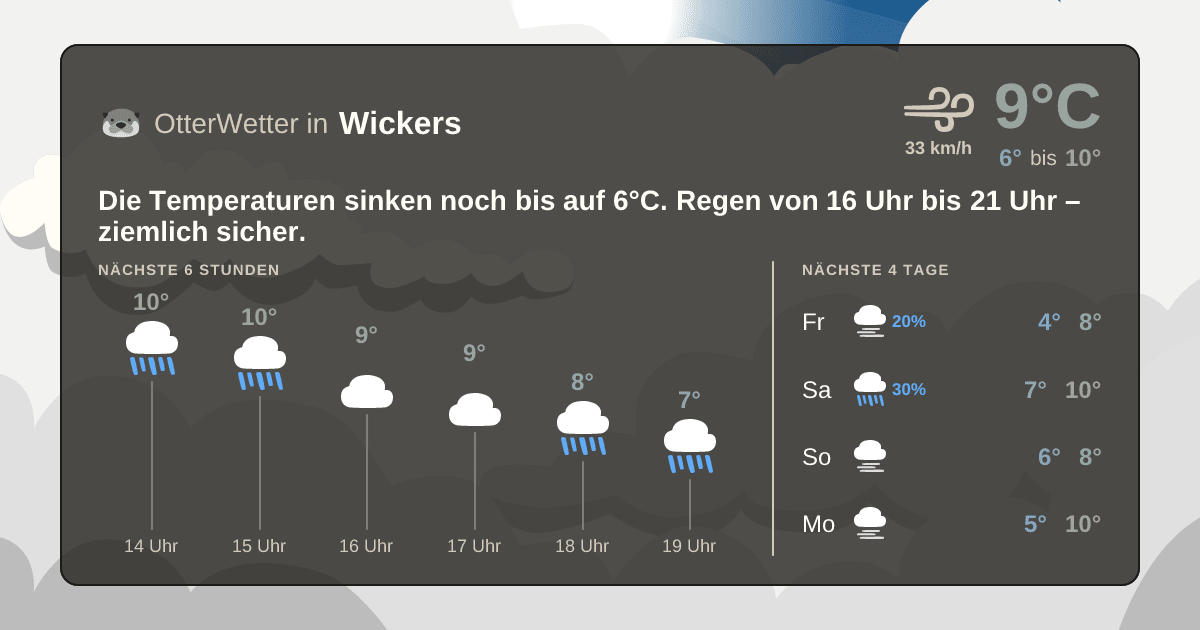 Wetter-Widget-Vorschau mit Vorhersagedaten für Wickers