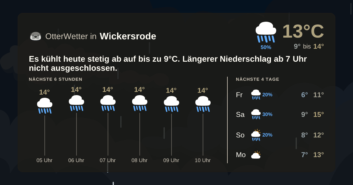 OtterWetter-Widget Wickersrode