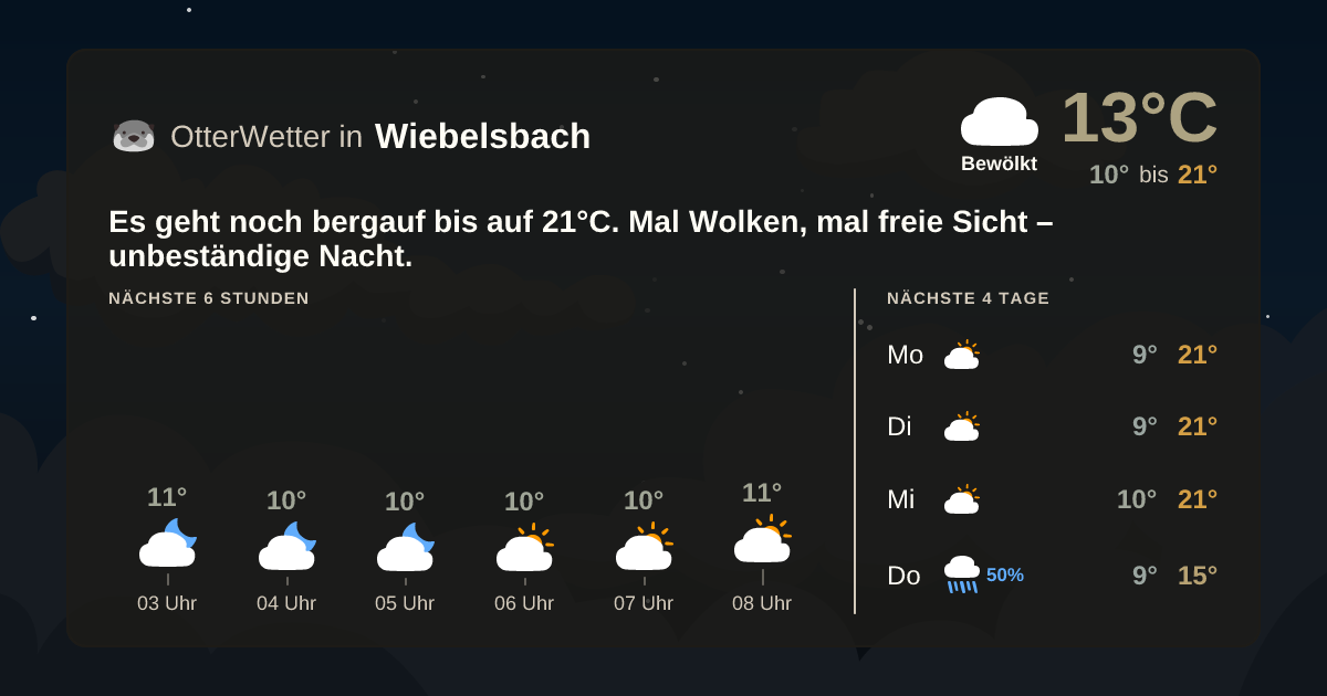 OtterWetter-Widget Wiebelsbach