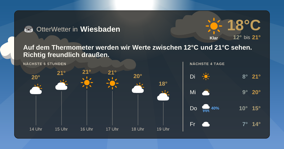 OtterWetter-Widget Wiesbaden