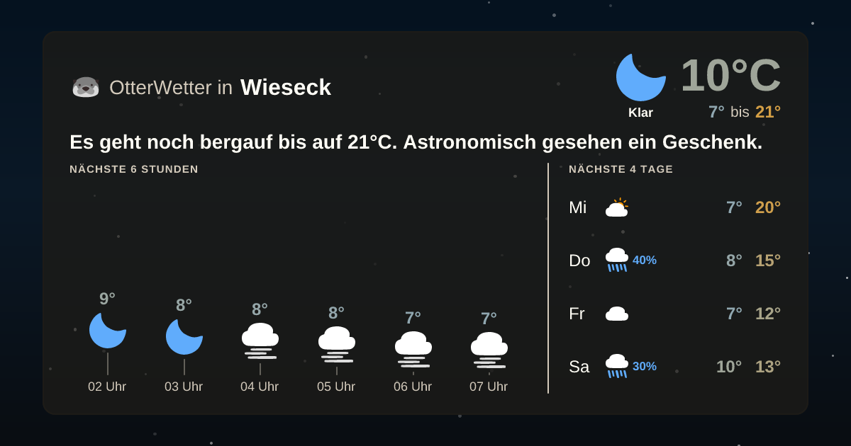 Widget-Vorschau für Wieseck Wetter-Widget-Vorschau mit Vorhersagedaten für Wieseck