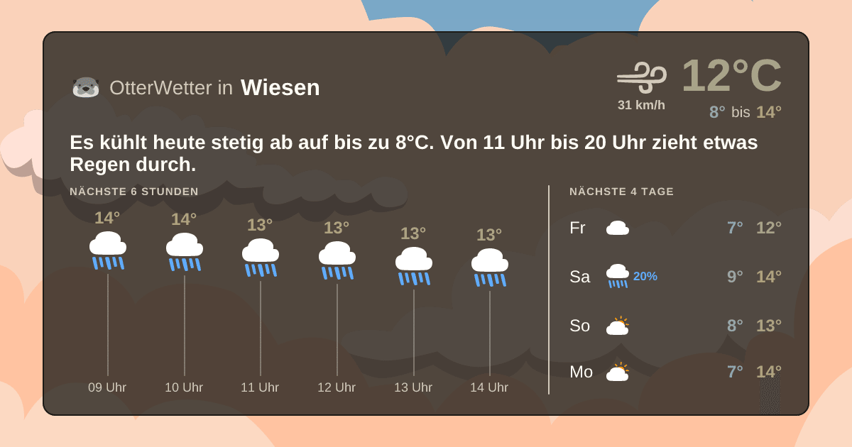 Widget-Vorschau für Wiesen Wetter-Widget-Vorschau mit Vorhersagedaten für Wiesen