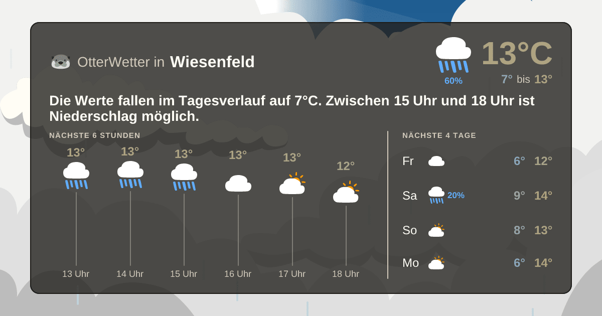 OtterWetter-Widget Wiesenfeld