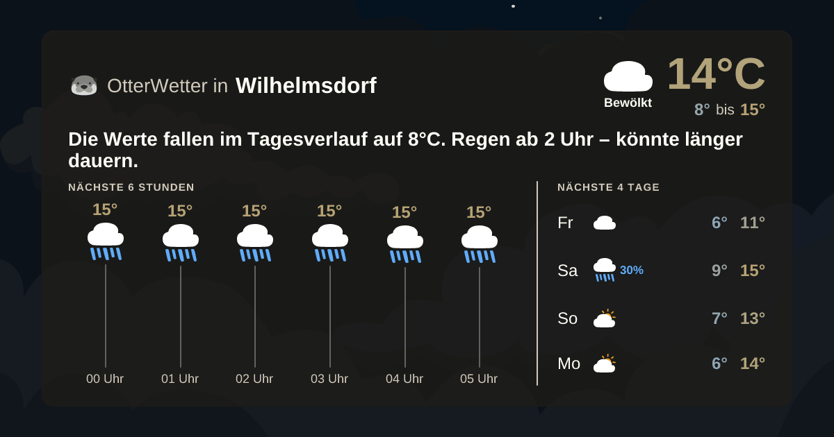 Widget-Vorschau für Wilhelmsdorf Wetter-Widget-Vorschau mit Vorhersagedaten für Wilhelmsdorf