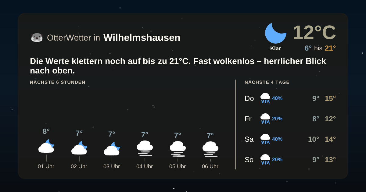 Wetter-Widget-Vorschau mit Vorhersagedaten für Wilhelmshausen