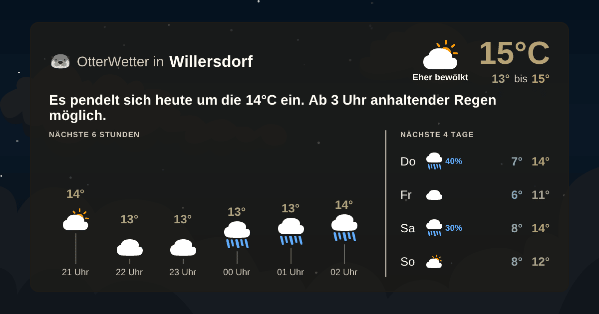 Wetter-Widget-Vorschau mit Vorhersagedaten für Willersdorf