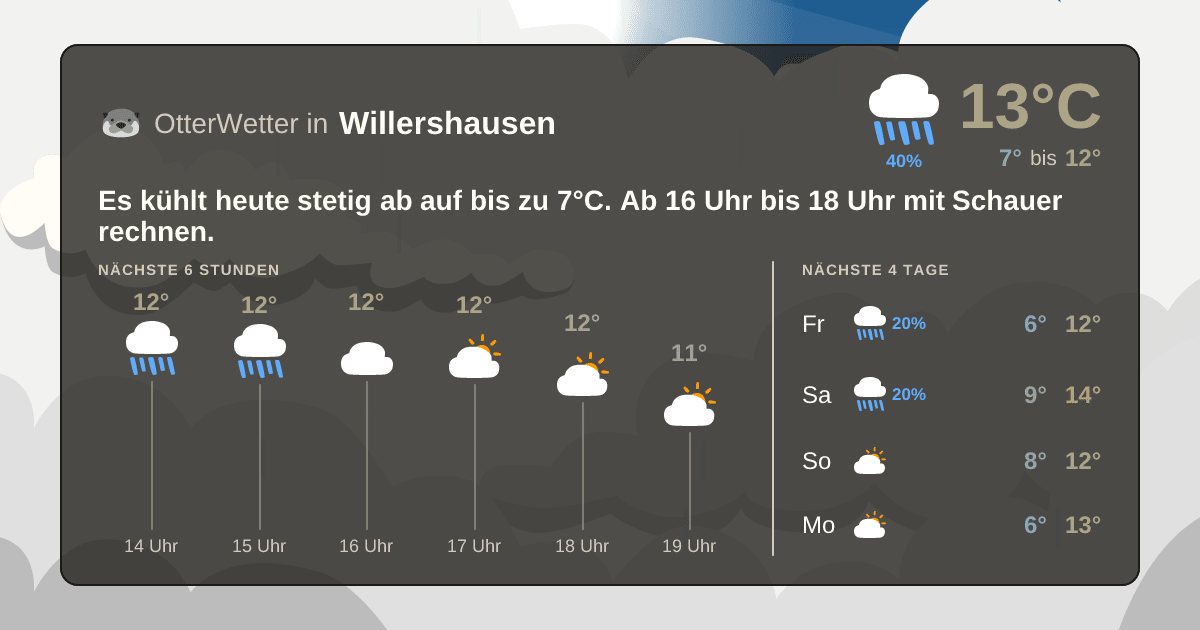OtterWetter-Widget Willershausen