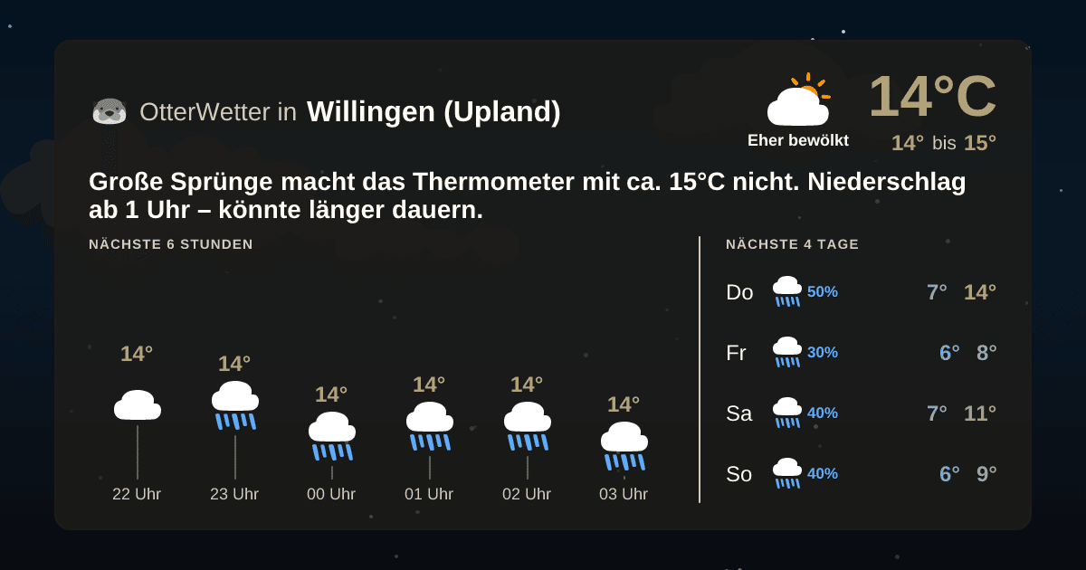 OtterWetter-Widget Willingen (Upland)