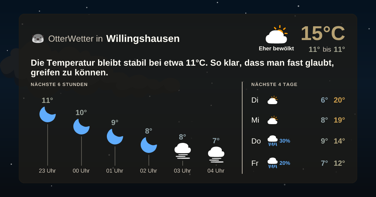 Widget-Vorschau für Willingshausen Wetter-Widget-Vorschau mit Vorhersagedaten für Willingshausen