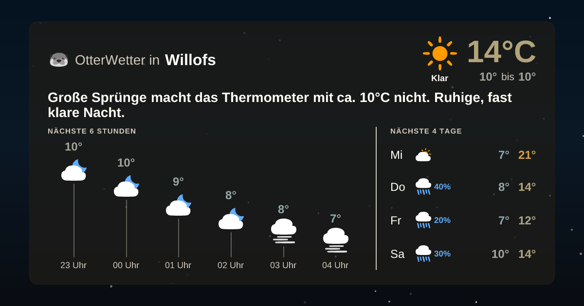 OtterWetter-Widget Willofs