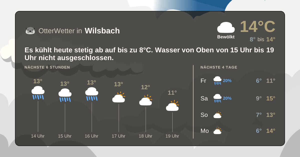 OtterWetter-Widget Wilsbach