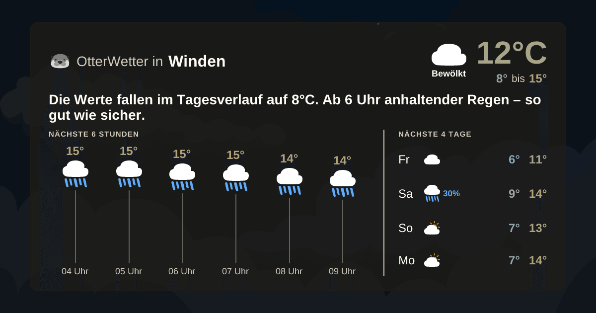 Widget-Vorschau für Winden Wetter-Widget-Vorschau mit Vorhersagedaten für Winden