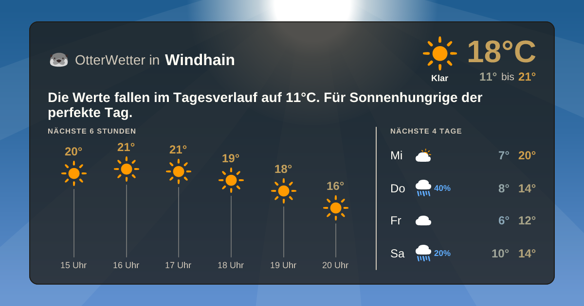 Wetter-Widget-Vorschau mit Vorhersagedaten für Windhain