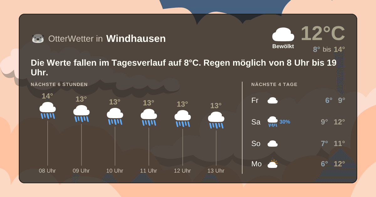 Wetter-Widget-Vorschau mit Vorhersagedaten für Windhausen