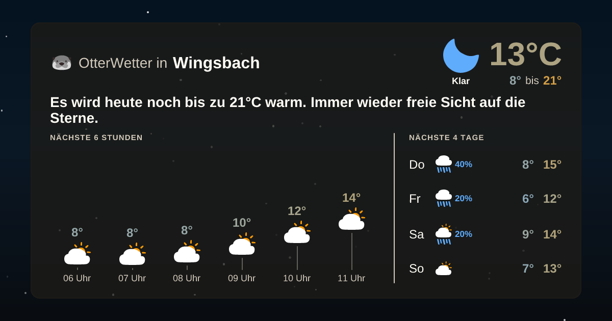 OtterWetter-Widget Wingsbach
