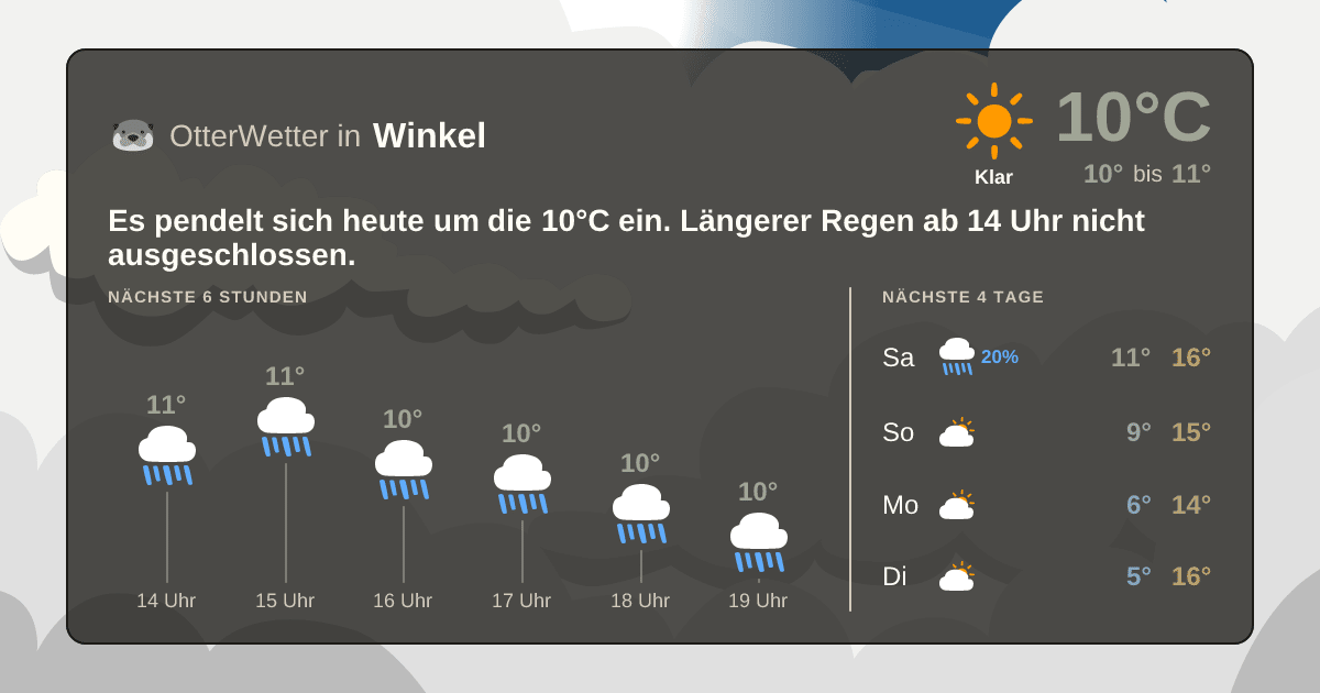 OtterWetter-Widget Winkel