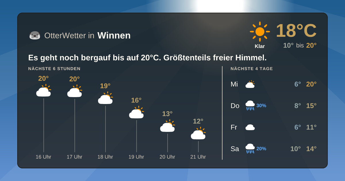 OtterWetter-Widget Winnen