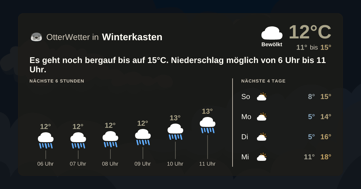 Wetter-Widget-Vorschau mit Vorhersagedaten für Winterkasten