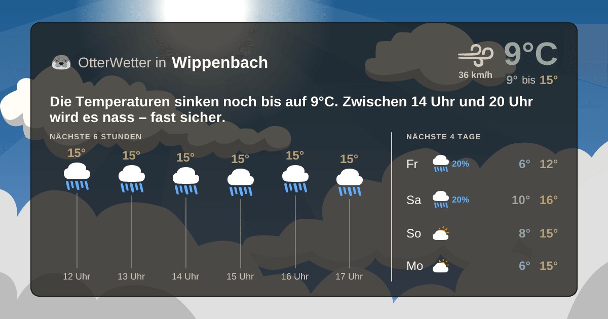 Wetter-Widget-Vorschau mit Vorhersagedaten für Wippenbach