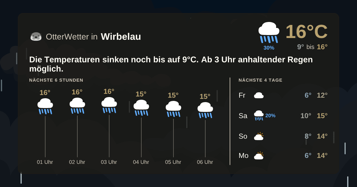Widget-Vorschau für Wirbelau Wetter-Widget-Vorschau mit Vorhersagedaten für Wirbelau
