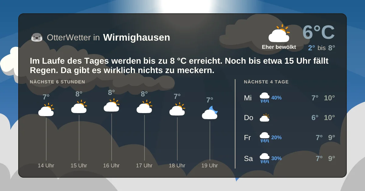 Widget-Vorschau für Wirmighausen Wetter-Widget-Vorschau mit Vorhersagedaten für Wirmighausen