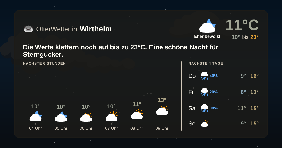 Widget-Vorschau für Wirtheim Wetter-Widget-Vorschau mit Vorhersagedaten für Wirtheim