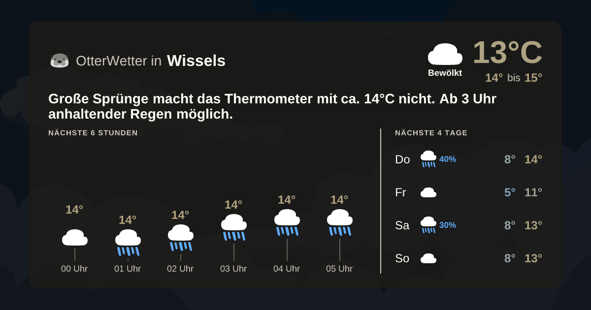 OtterWetter-Widget Wissels