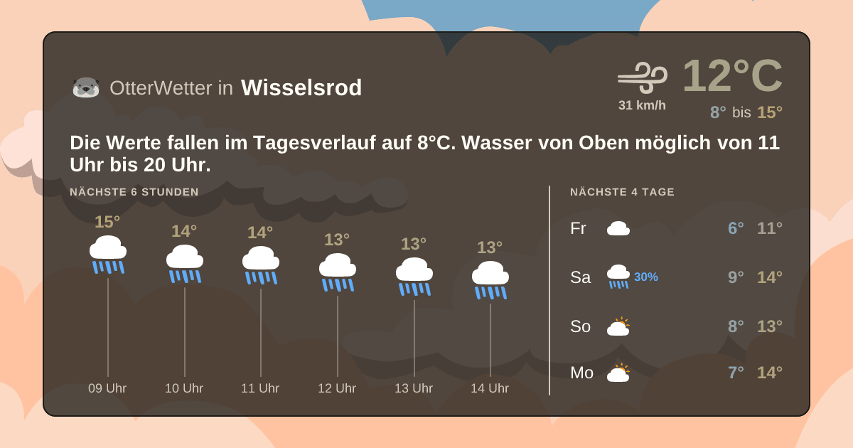 Widget-Vorschau für Wisselsrod Wetter-Widget-Vorschau mit Vorhersagedaten für Wisselsrod