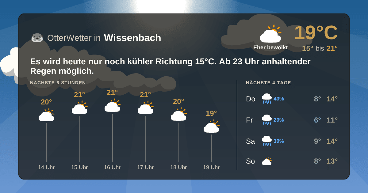 OtterWetter-Widget Wissenbach