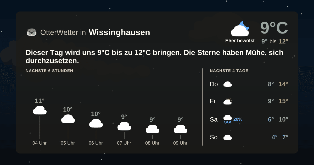 Wetter-Widget-Vorschau mit Vorhersagedaten für Wissinghausen