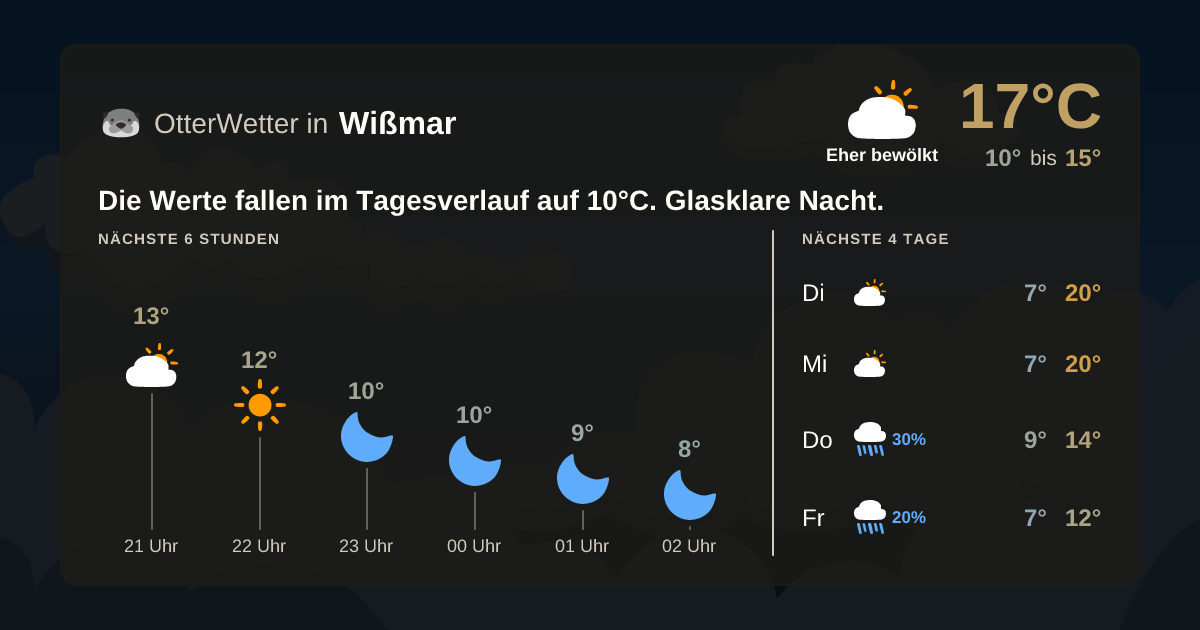 Widget-Vorschau für Wißmar Wetter-Widget-Vorschau mit Vorhersagedaten für Wißmar