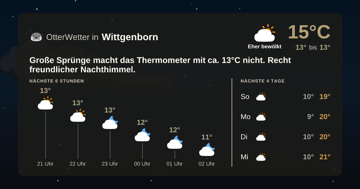 OtterWetter-Widget Wittgenborn