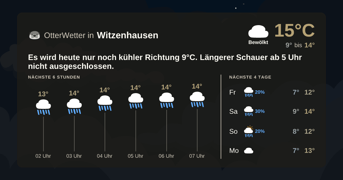 OtterWetter-Widget Witzenhausen