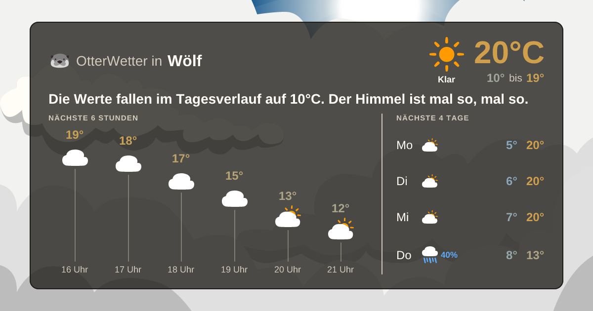 OtterWetter-Widget Wölf
