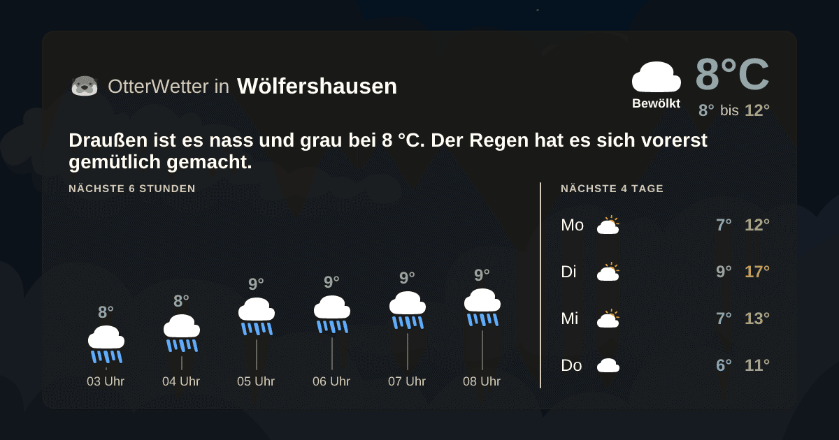 OtterWetter-Widget Wölfershausen