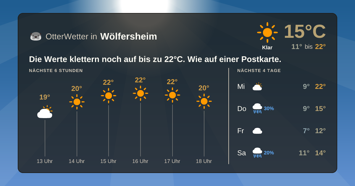 OtterWetter-Widget Wölfersheim