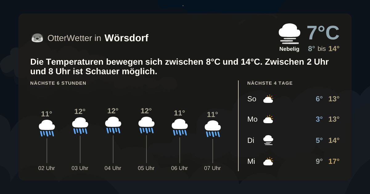Widget-Vorschau für Wörsdorf Wetter-Widget-Vorschau mit Vorhersagedaten für Wörsdorf