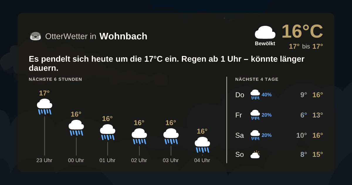 OtterWetter-Widget Wohnbach