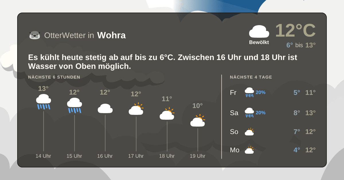 Wetter-Widget-Vorschau mit Vorhersagedaten für Wohra