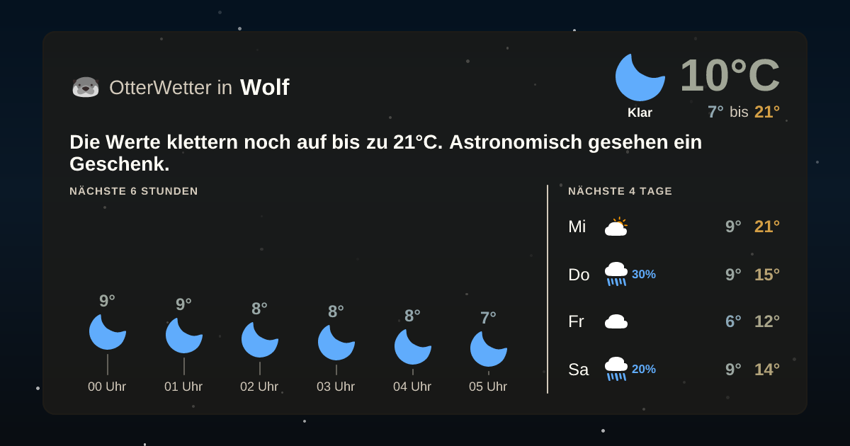 Widget-Vorschau für Wolf Wetter-Widget-Vorschau mit Vorhersagedaten für Wolf