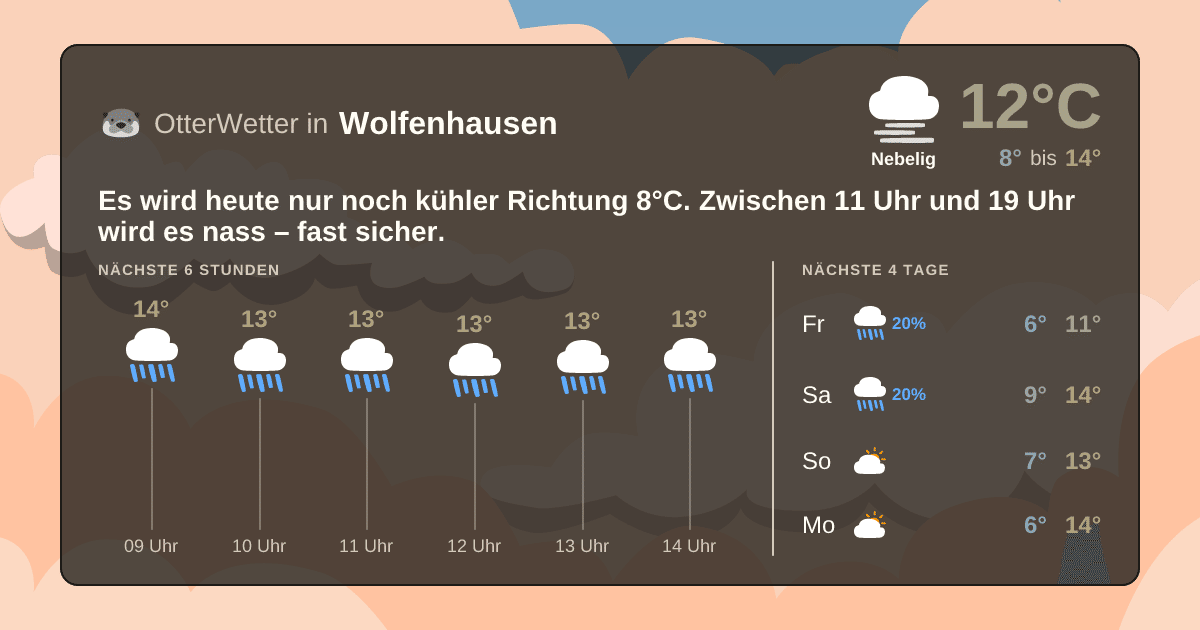 Widget-Vorschau für Wolfenhausen Wetter-Widget-Vorschau mit Vorhersagedaten für Wolfenhausen