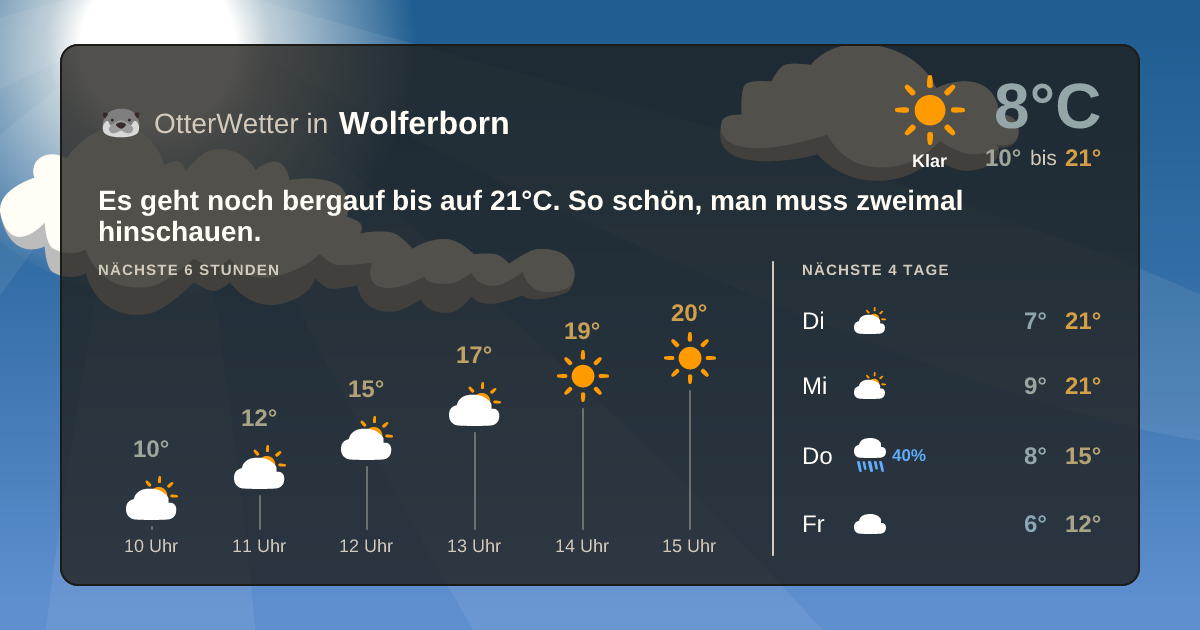 Widget-Vorschau für Wolferborn Wetter-Widget-Vorschau mit Vorhersagedaten für Wolferborn