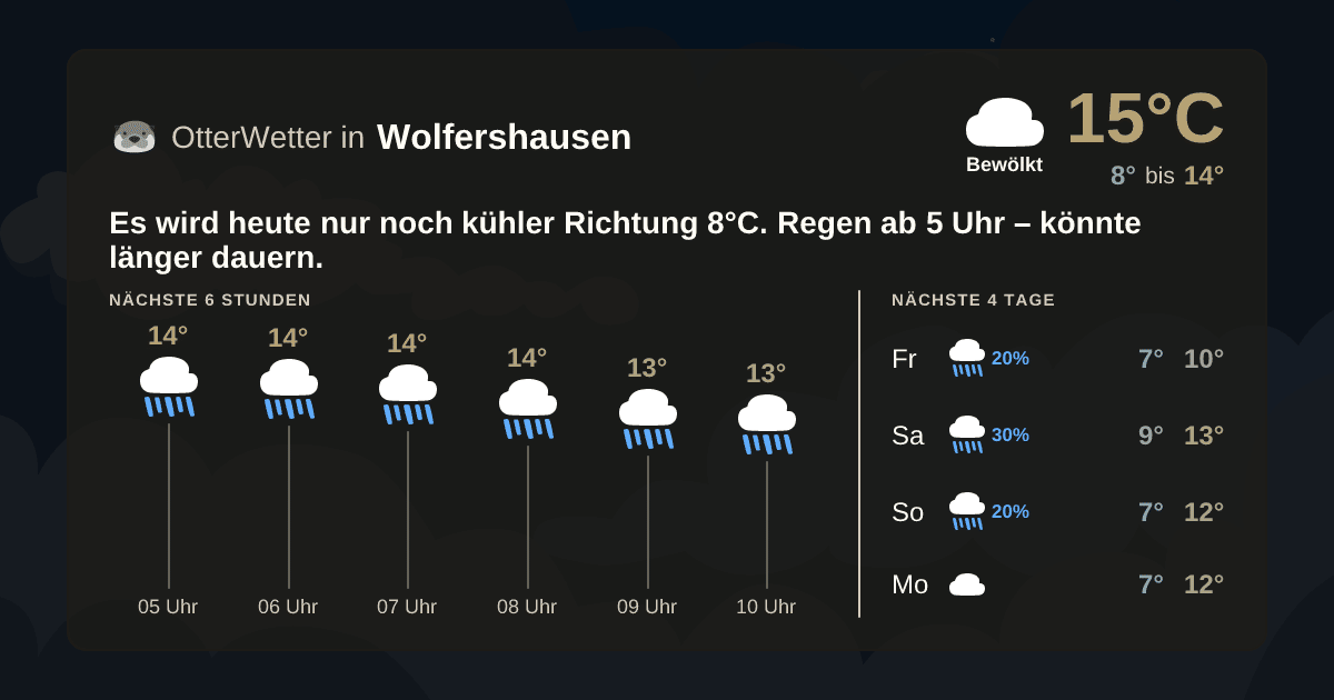 Wetter-Widget-Vorschau mit Vorhersagedaten für Wolfershausen