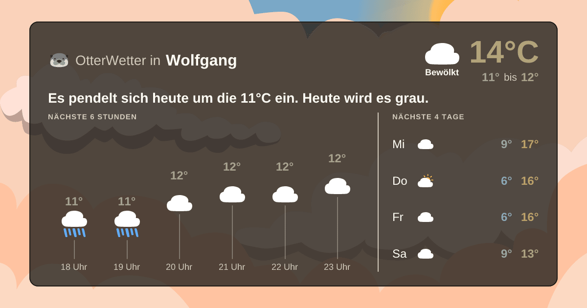 OtterWetter-Widget Wolfgang