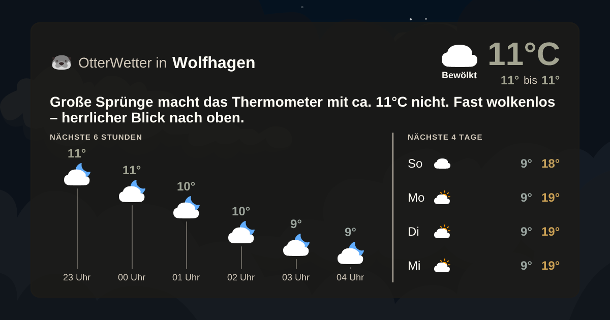 OtterWetter-Widget Wolfhagen
