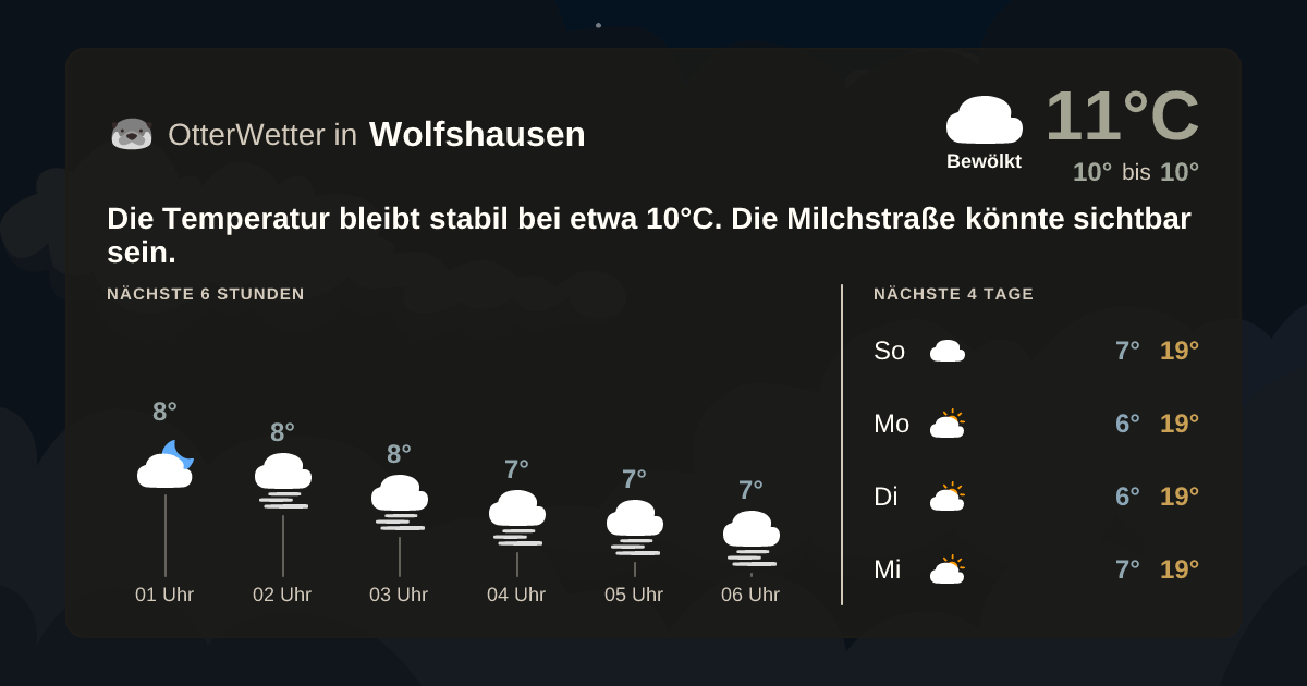 OtterWetter-Widget Wolfshausen